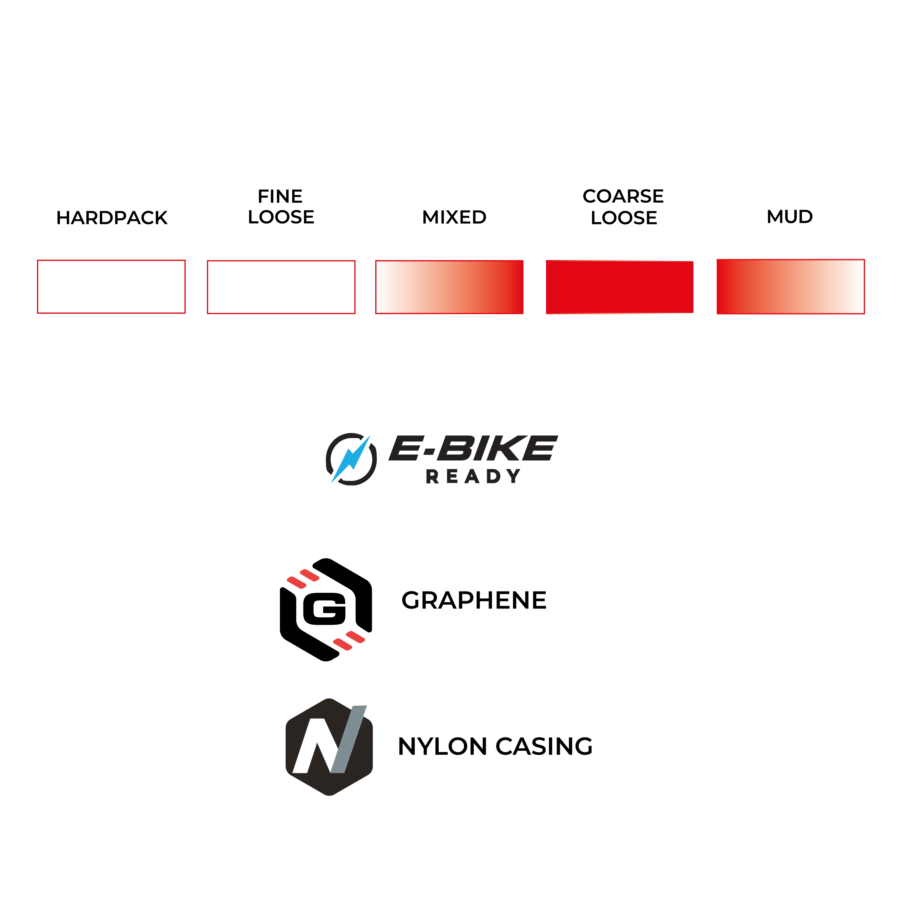 Mostro Enduro Race - Image 7