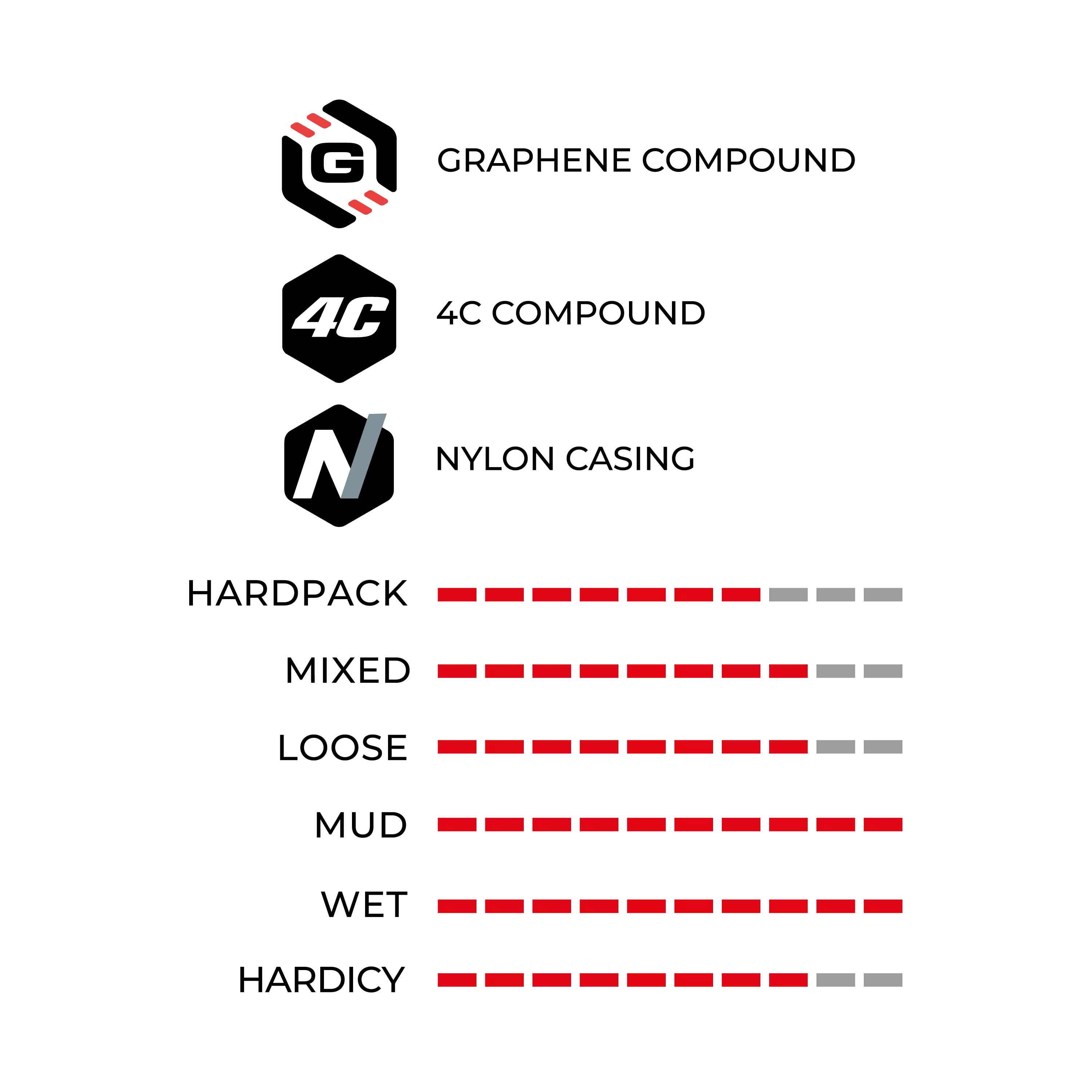 Mota Enduro - Image 4