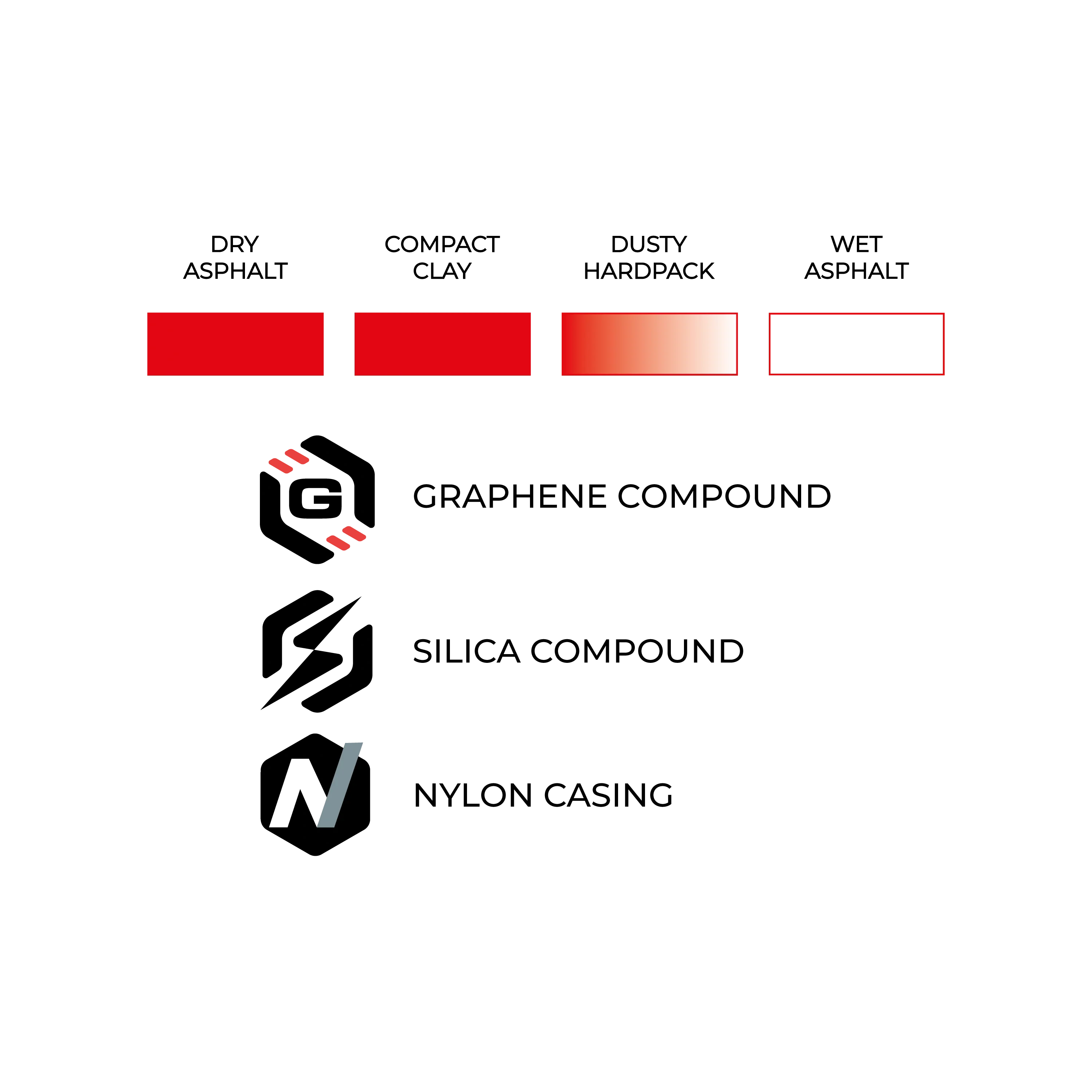 Veloce - Image 5